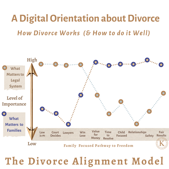 How Divorce Works (And How to Do It Well) Digital Orientation